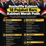 RESHUFFLE KABINET MERAH PUTIH:Presiden Prabowo Lantik 18 Pejabat, Sejumlah Posisi Strategis Berubah